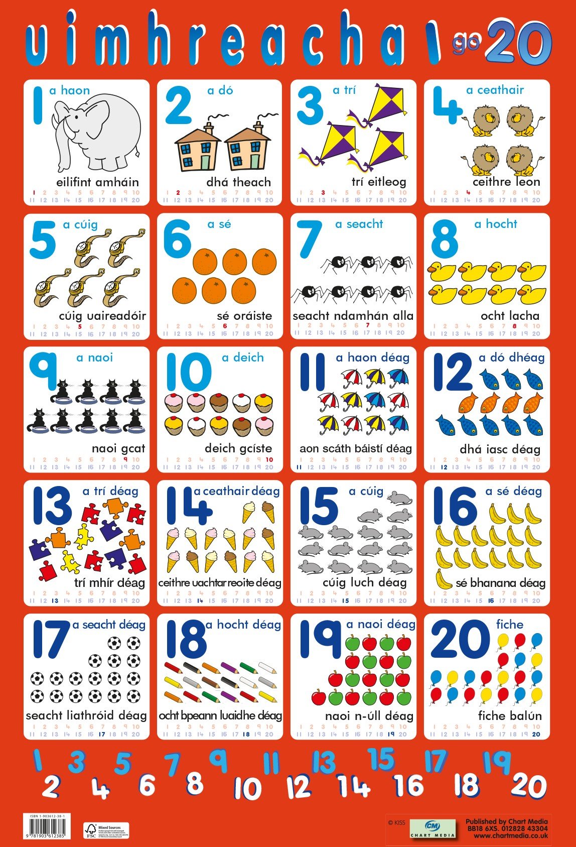 Poster 60cm x 40cm - Uimhreacha 1 - 20