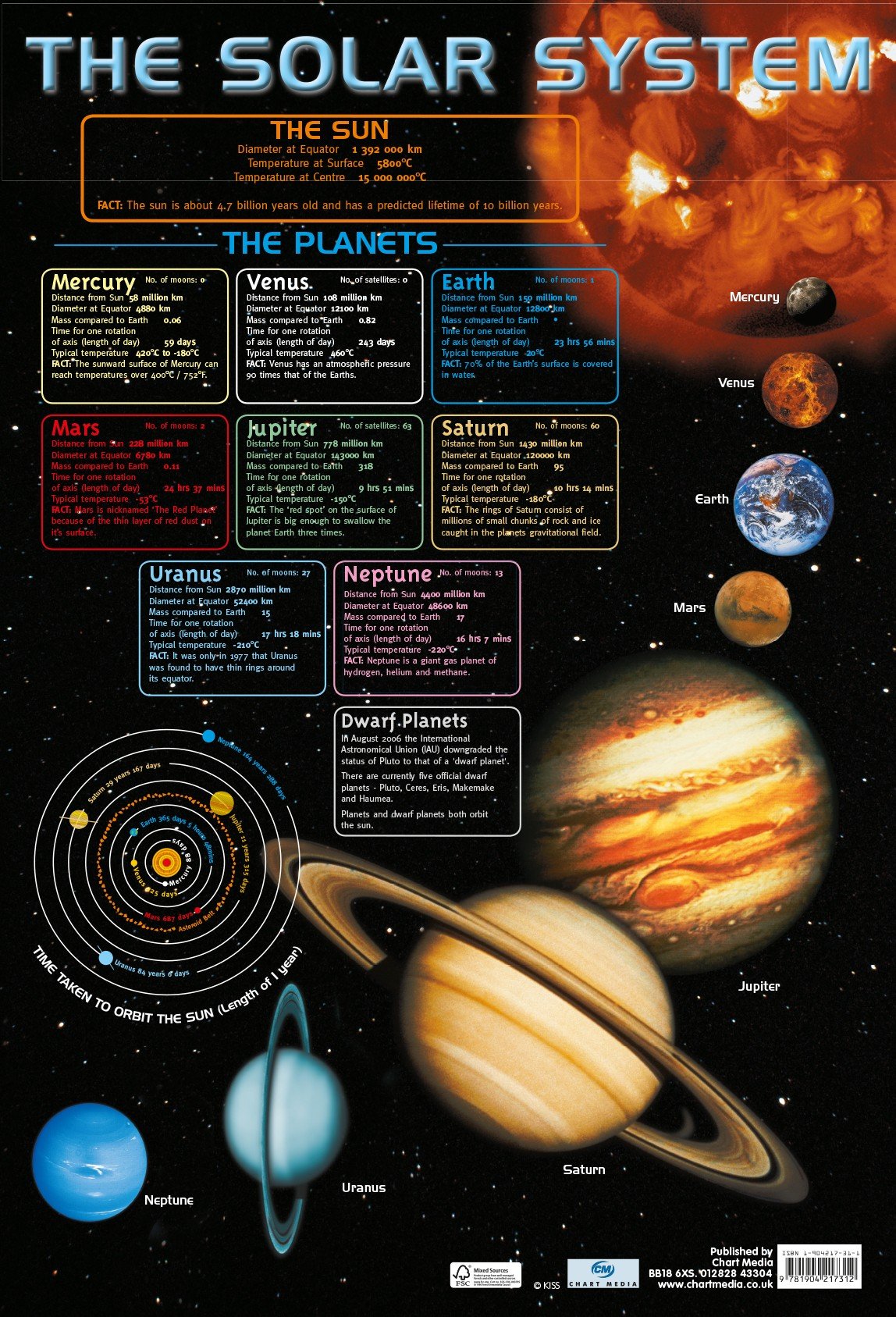 Poster 60cm x 40cm - The Solar System
