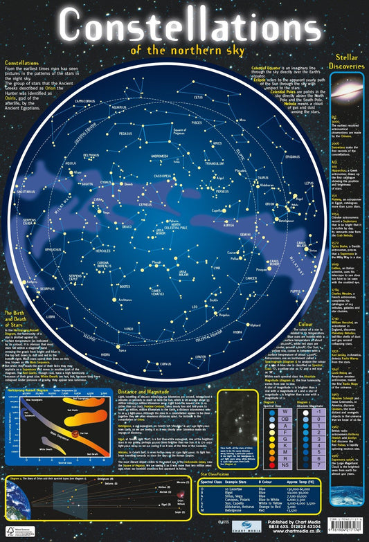 Poster 60cm x 40cm - Constellations