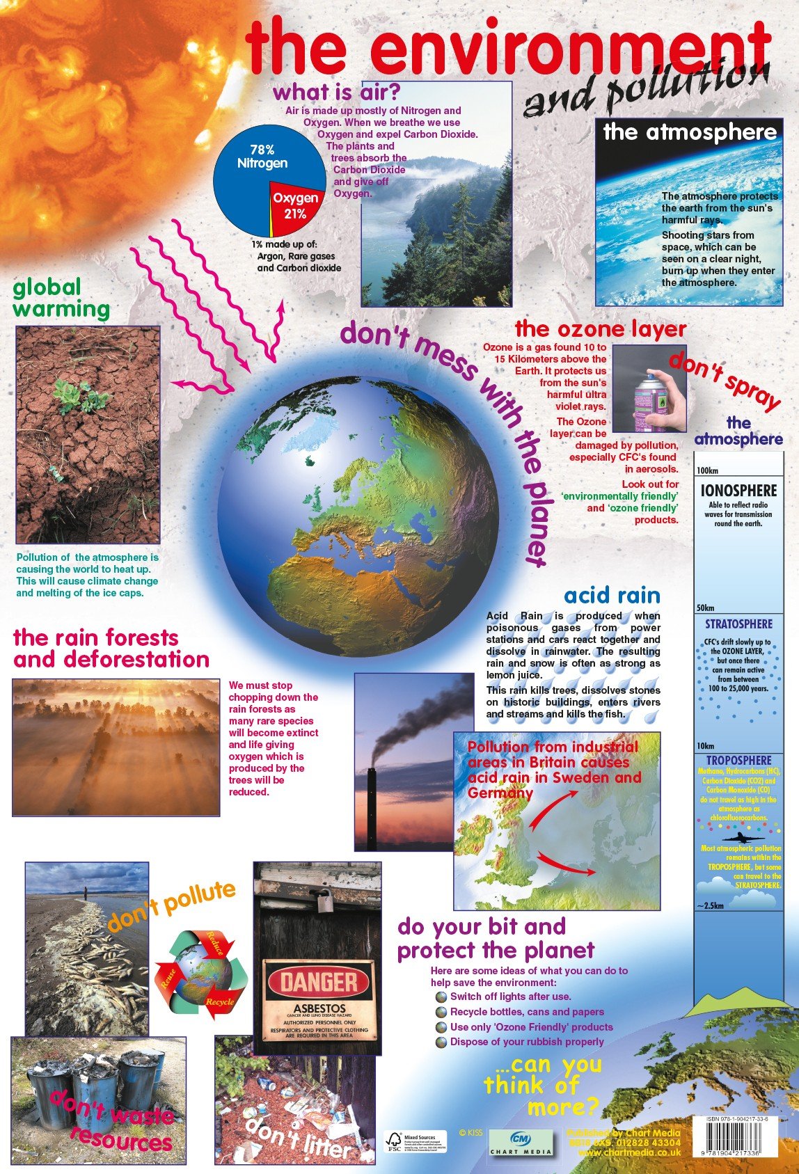 Poster 60cm x 40cm - The Environment & Pollution