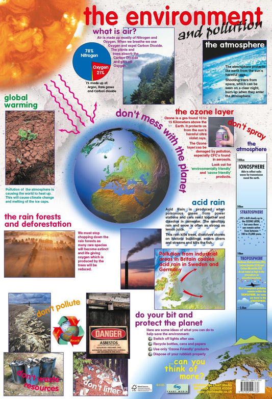 Poster 60cm x 40cm - The Environment & Pollution